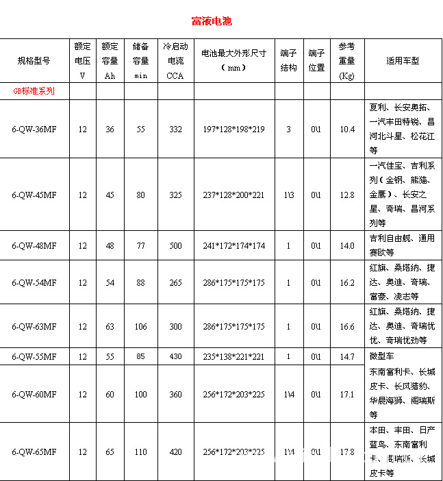 湖北骆驼蓄电池图片,湖北骆驼蓄电池图片大全