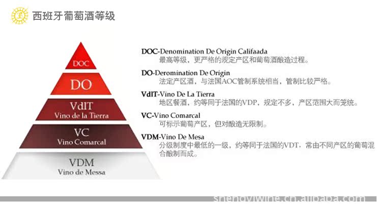 橡木桶进口红酒代理  西班牙葡萄酒共分成5个等级,由西班牙国家产区