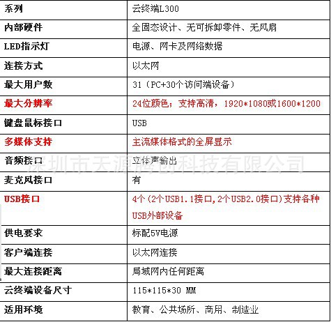 NCOMPUTING “零”终端电脑