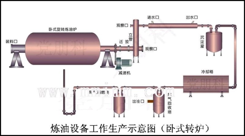 专业生产,废塑料,轮胎两用炼油设备,塑料炼油设备