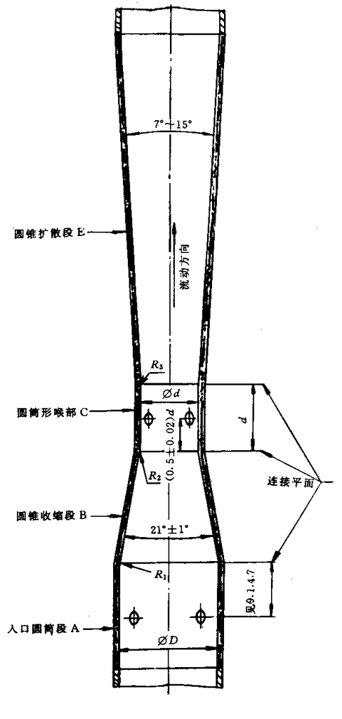 节流装置 经典(古典)文丘里管