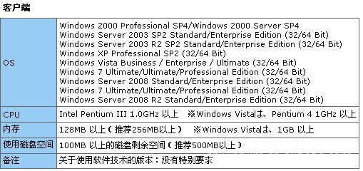 【内网安全,内网安全解决方案,pc日志监控软件