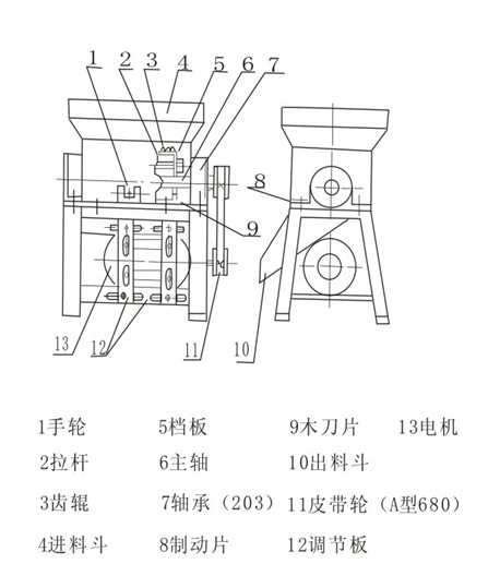 大量供应薯类磨浆机,淀粉机,打浆机 厂价直销 欢迎订购