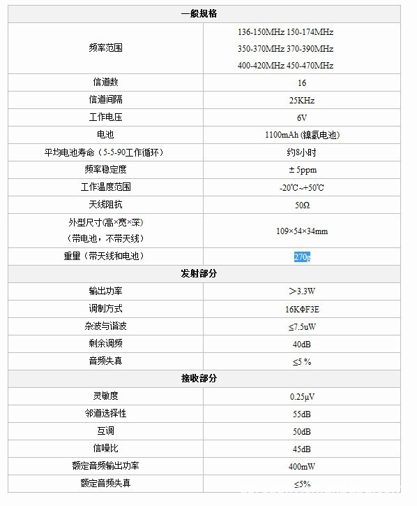 【厂家进货】tc-500经济型好易通对讲机价格低廉 质量保证重量轻