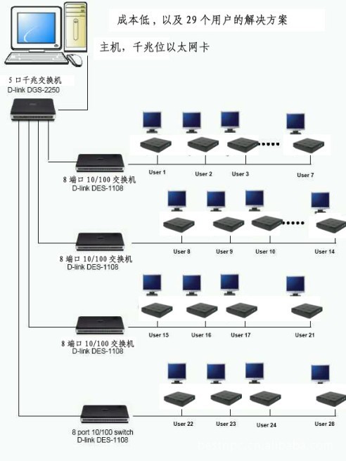 其他网络设备、配件-成都V9999云终端,云计算