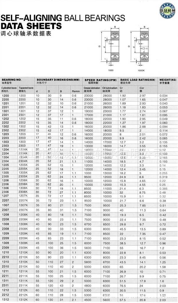 1200轴承，1201轴承，1202轴承，1203轴承，1204轴承，1205轴承，1206轴承，1207轴承，1208轴承，1209轴承，1210轴承，1211轴承，1212轴承，1213轴承，1214轴承，1215轴承，1216轴承，1217轴承，1218轴承，1219轴承，1220轴承，1221轴承，1222轴承，1300轴承，1301轴承，1302轴承，1303轴承，1304轴承，1305轴承，1306轴承，1307轴承，1308轴承，1309轴承，1310轴承，1311轴承，1313轴承，1314轴承，1315轴承，1316轴承，1317轴承，1318轴承，1319轴承，1320轴承，1321轴承，1322轴承，2200轴承，2201轴承，2202轴承，2203轴承，2204轴承，2205轴承，2206轴承，2207轴承，2208轴承，2209轴承，2210轴承，2211轴承，2212轴承，2213轴承，2214轴承，2215轴承，2216轴承，2217轴承，2218轴承，2219轴承，2220轴承，2221轴承，2222轴承，2300轴承，2301轴承，2302轴承，2303轴承，2304轴承，2305轴承，2306轴承，2307轴承，2308轴承，2309轴承，2310轴承，2311轴承，2312轴承，2313轴承，2314轴承，2315轴承，2316轴承，2317轴承，2318轴承，2319轴承，2320轴承，2321轴承，2322轴承 