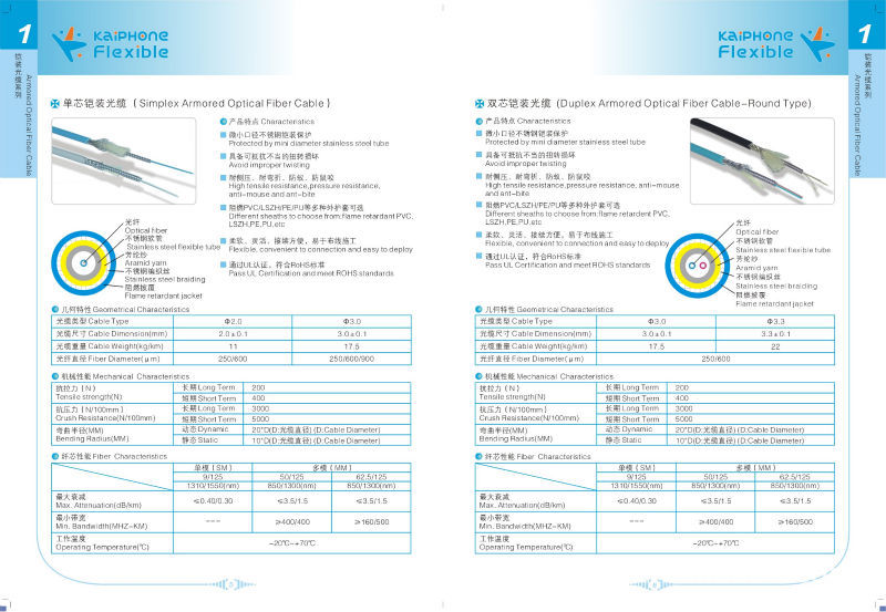 光缆-铠装光缆双芯(单模\/多模)-光缆尽在阿里巴