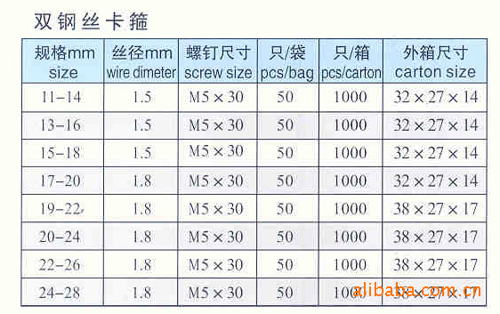 卡箍、抱箍-供应 国标双钢丝喉箍-卡箍、抱箍尽