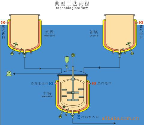 gx-a-100l型液压升降真空均质乳化机,面霜乳化设备,洗面奶设备