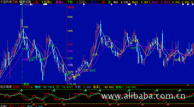金融服务-大智慧操盘手通达信同花顺炒股软件