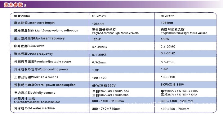 特锐德：公司及子公司预中标国网项目中标金额约126亿元