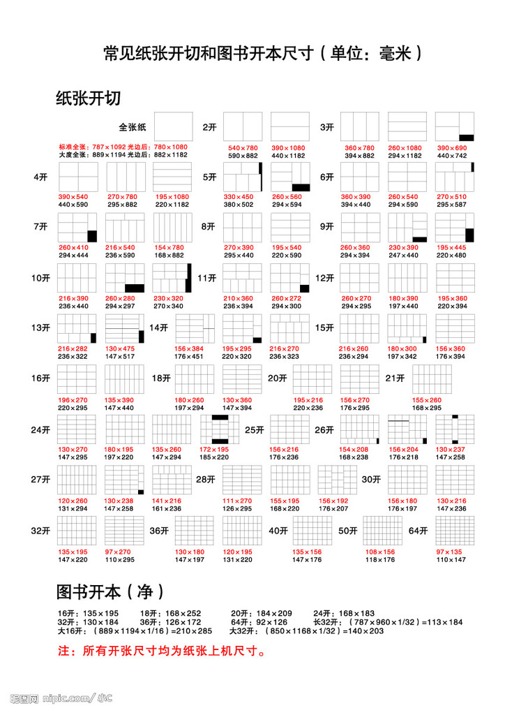 第三部分:纸张开本图