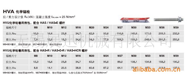 特价供应喜利得hva定型化学锚栓m20*170/48