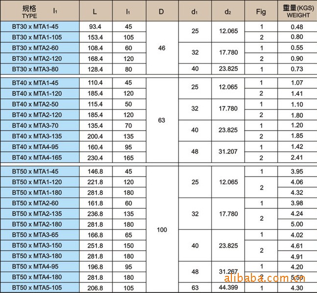 优惠供应mta mtb莫氏锥度刀杆 夹持带锥度的钻头 铣刀.