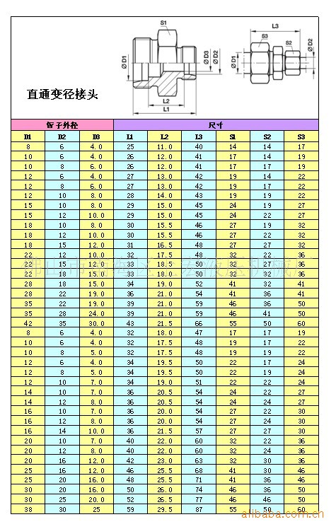 不锈钢,碳钢直通变径液压接头|派克标准卡套接头|西德福标准接头