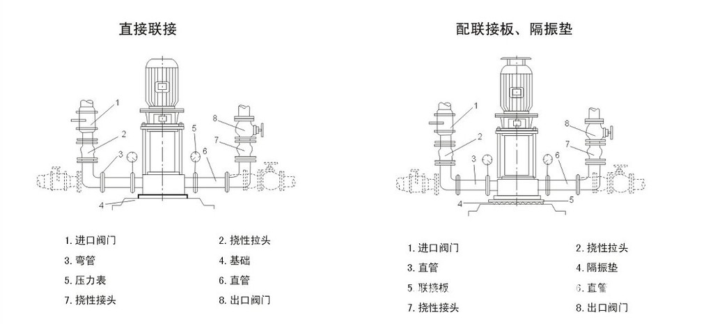 广东省gd型管道式离心泵gd12532行业标准型号管道泵清水泵