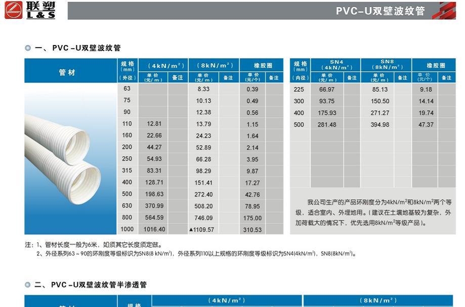 常熟联塑UPVC双壁波纹管De200S2 27.5 _ 常