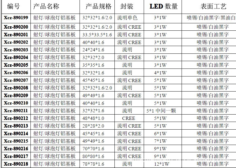 【覆铜板材料-专业生产5050.3014.3528封装L