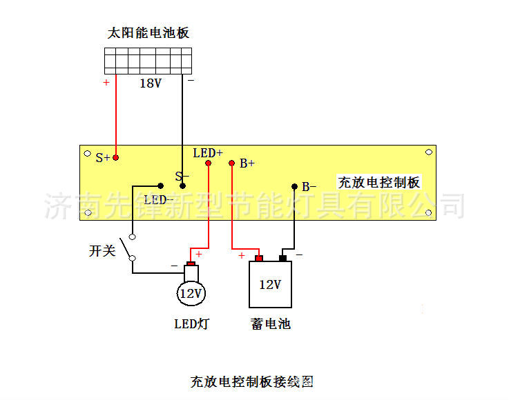 充電板