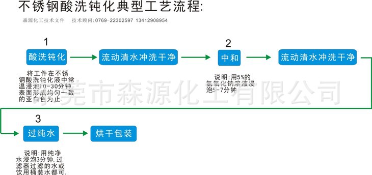 钝化后不锈钢工件的耐蚀能力可提高到10倍以上,最长可通过500小时的