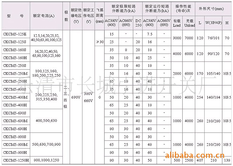 乐清长城abb型低压塑壳断路器ckcm5(t1n)125/4300