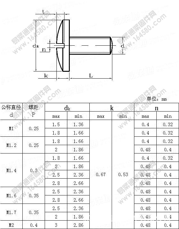 机螺丝系列:gb818-85,gb818-76,gb819,gb820,gn822,gb823-88,gb65
