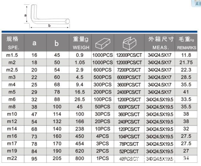 超低价供应优质标准方头镀镍内六角扳手