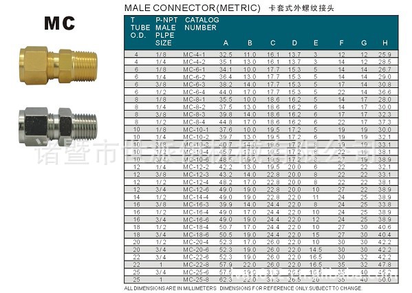 卡套式外螺纹直通管接头---------规格型号齐全,质量可靠