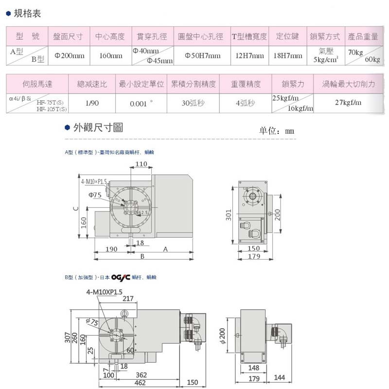 电脑控分度盘，第四轴数控分度盘，电动分度盘，数控转台，旋转轴
