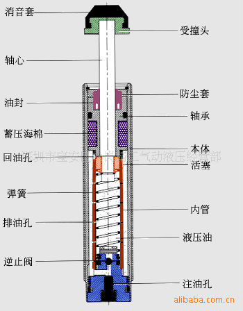 通用机械设备 锻压机床 液压机 特供sc2725台湾御豹cec油压缓冲器 稳