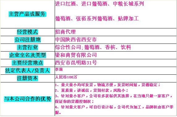 红酒经销商销售_2018年红酒销售收入(2)