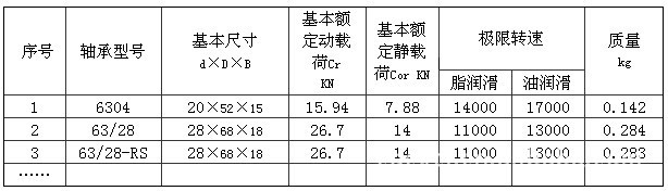 6207轴承