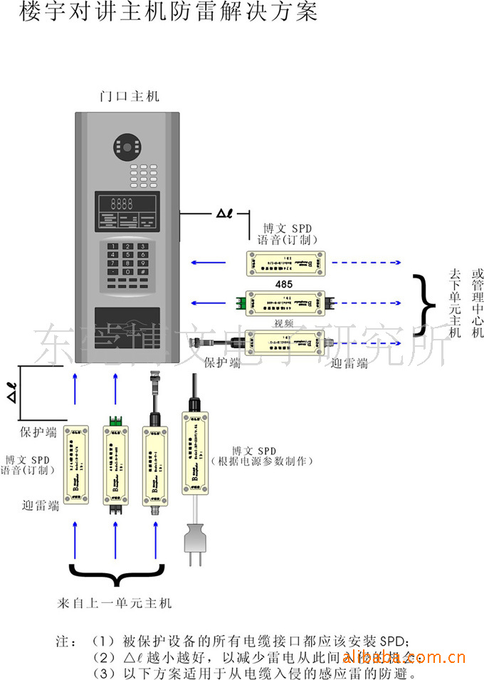 【承接各类楼宇 监控 防雷 工程 免接地 东莞博