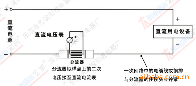 厂家供应 1500a/75mv/ 中型/ 0.5级/ fl-39 分流器/ 直流