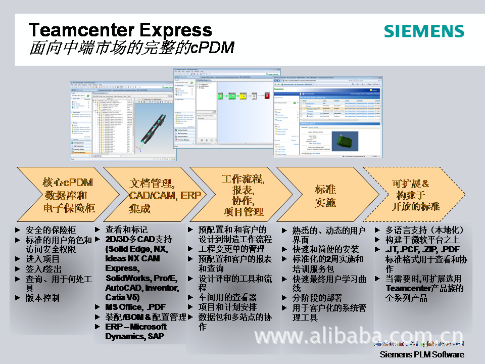 【西门子 TCX EXRESS pdm 产品数据管理 企