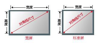 如何测量屏幕尺寸_htwin2011