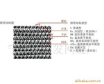��Ʒ�Ƽ���Ӧ���ָ�������  ����
