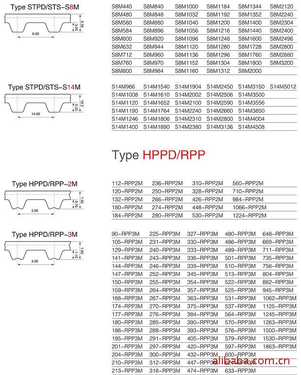 同步带传动带,厂价直销.质量保证.货源充足(图)