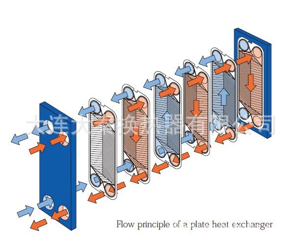 拉晶炉循环水冷却板式冷却器