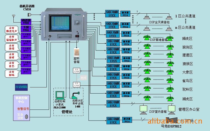 mag1189智能广播矩阵系统dsppa迪士普公共广播公共广播广播智能化系统