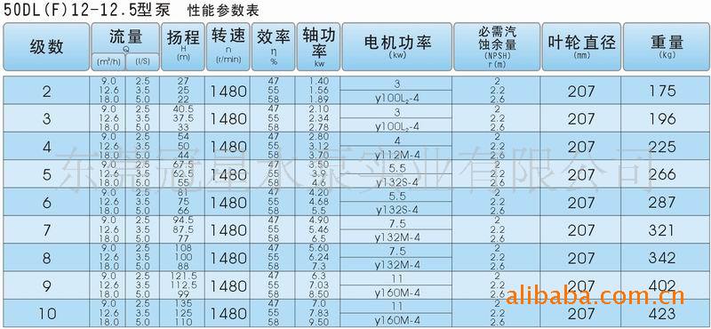 【管道消防泵规格 管道泵选型号 优质管道离心