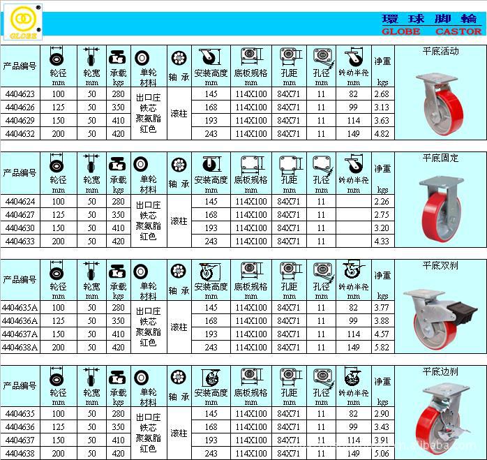 4*2带边刹制滚柱超级聚氨脂轮广东佛山环球脚轮河北总代理