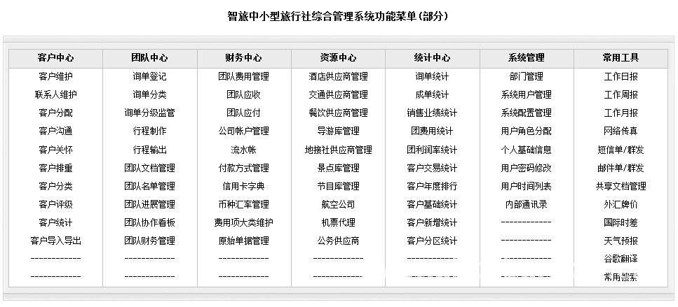 【智旅动力旅行社管理系统【普及版】】价格,