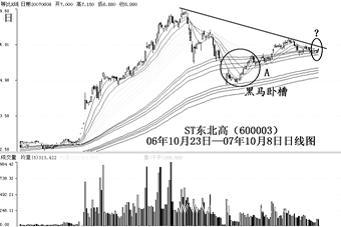 股票软件:弘历股票软件趋势分析_huawei1688