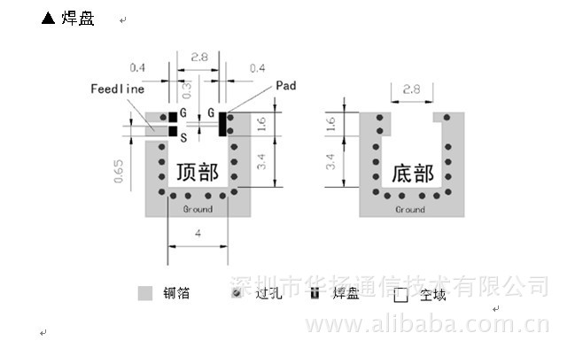 ltcc蓝牙芯片天线产品 阿里巴巴 rf2008的博客 b