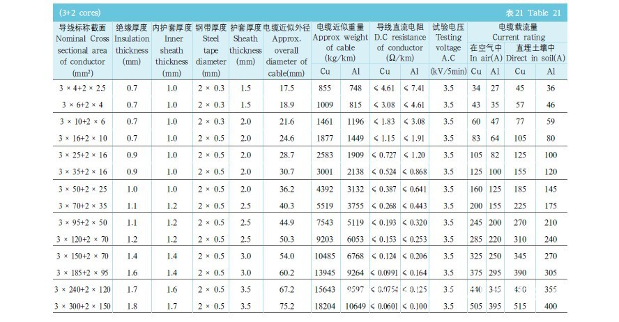 2015-2020年中國PE管市場深度調研與投資機會研讨報告