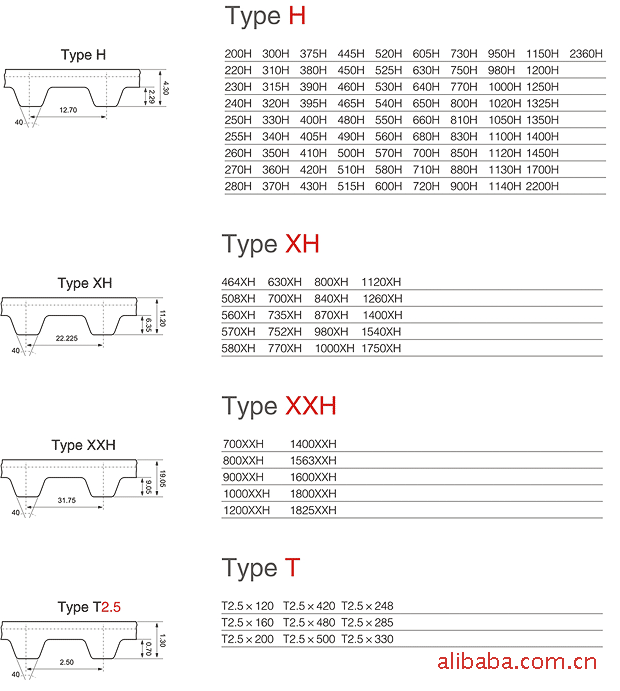 同步带传动带,厂价直销.质量保证.货源充足(图)