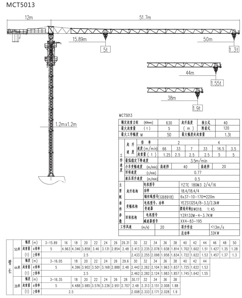     2,平头式塔机:臂长(30米-60米),最大起重量(4吨