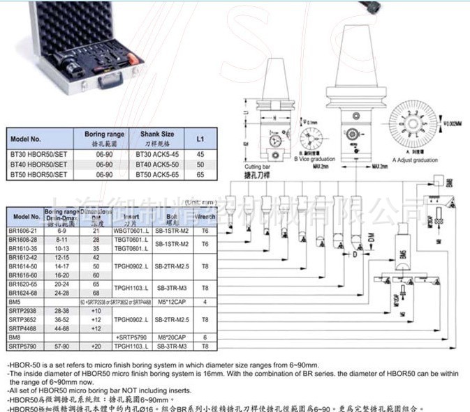 特价批发 专业供应台湾世邦精密精搪头