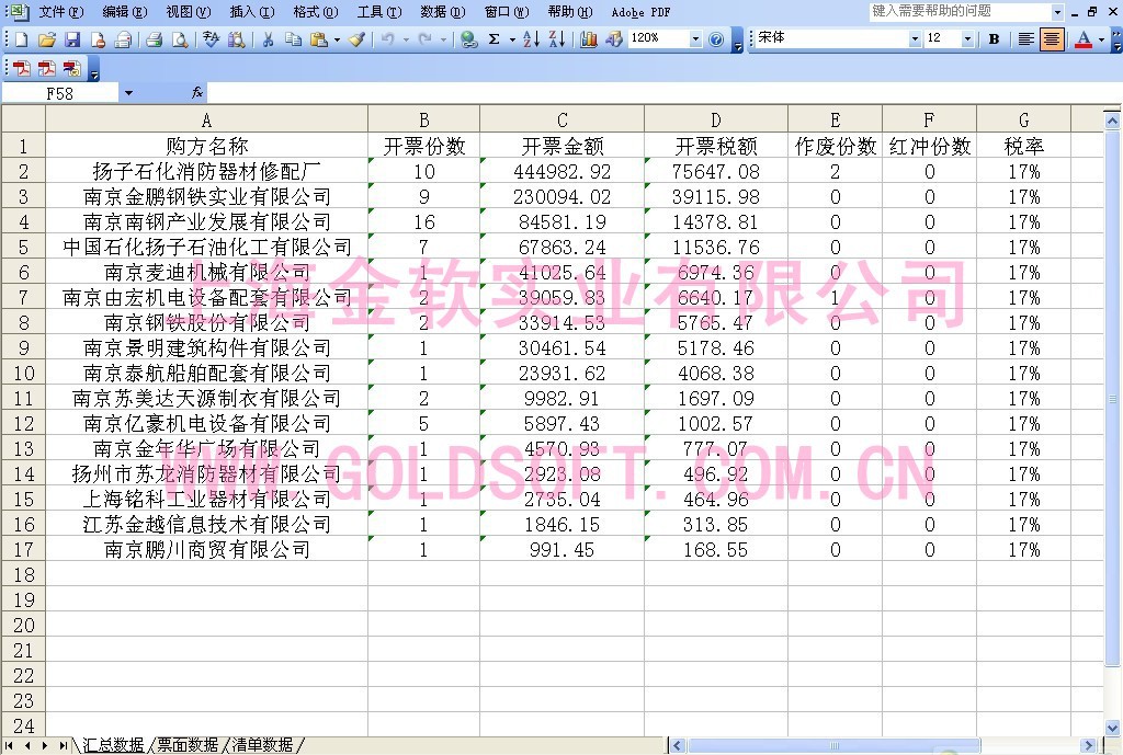 航天金税增值税税控接口系统软件,ERP销售发